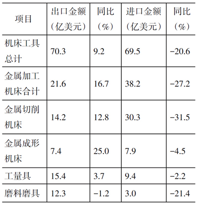 岳陽(yáng)岳機(jī)機(jī)床制造有限公司,單柱立式車床,岳陽(yáng)數(shù)控立式車床