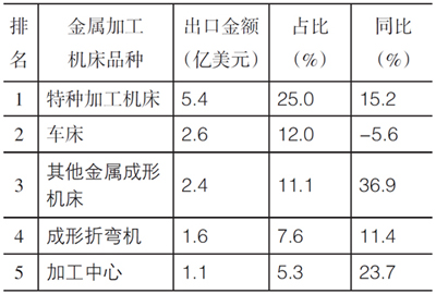 岳陽(yáng)岳機(jī)機(jī)床制造有限公司,單柱立式車床,岳陽(yáng)數(shù)控立式車床